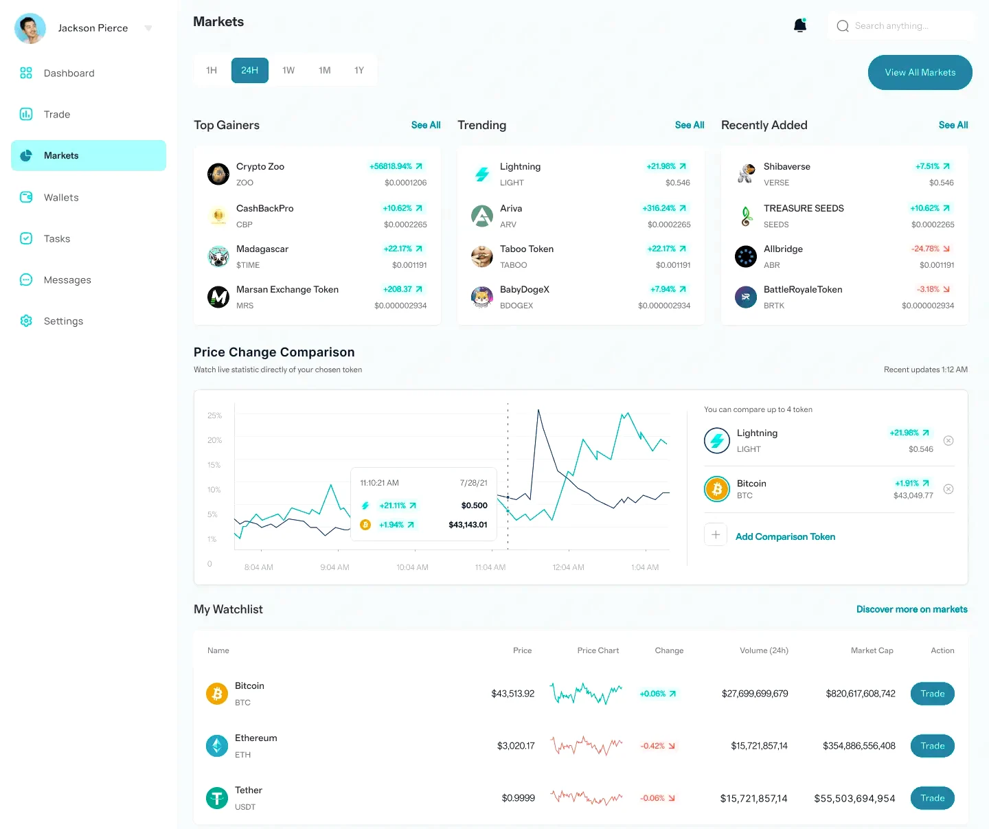 Vent Capitoire finance numérique